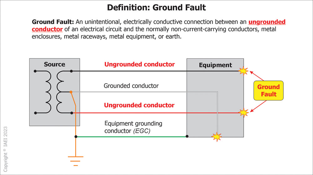 Figure 3. Example of a ground fault with definition.