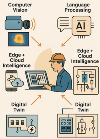 Figure 11. AI inspections combine smart vision, language models, and real-time digital twins