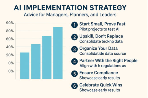 Figure 13. Sample AI implementation strategy